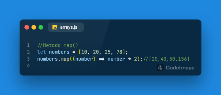 Map method example